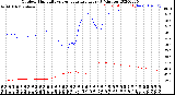 Milwaukee Weather Outdoor Humidity<br>vs Temperature<br>Every 5 Minutes