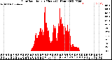 Milwaukee Weather Solar Radiation<br>per Minute<br>(24 Hours)