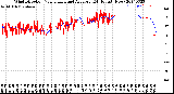 Milwaukee Weather Wind Direction<br>Normalized and Average<br>(24 Hours) (New)