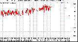 Milwaukee Weather Wind Direction<br>Normalized and Median<br>(24 Hours) (New)