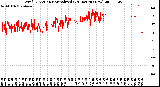 Milwaukee Weather Wind Direction<br>Normalized<br>(24 Hours) (New)