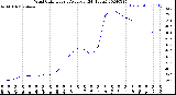 Milwaukee Weather Wind Chill<br>Hourly Average<br>(24 Hours)