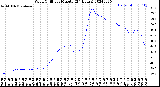 Milwaukee Weather Wind Chill<br>per Minute<br>(24 Hours)