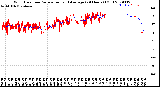 Milwaukee Weather Wind Direction<br>Normalized and Average<br>(24 Hours) (Old)