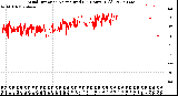 Milwaukee Weather Wind Direction<br>Normalized<br>(24 Hours) (Old)