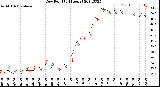 Milwaukee Weather Dew Point<br>(24 Hours)