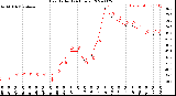 Milwaukee Weather Heat Index<br>(24 Hours)