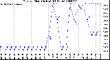 Milwaukee Weather Rain<br>per Hour<br>(Inches)<br>(24 Hours)