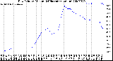 Milwaukee Weather Dew Point<br>by Minute<br>(24 Hours) (Alternate)