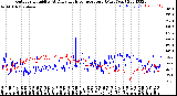 Milwaukee Weather Outdoor Humidity<br>At Daily High<br>Temperature<br>(Past Year)