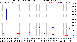 Milwaukee Weather Outdoor Humidity<br>vs Temperature<br>Every 5 Minutes