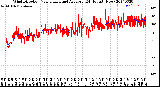 Milwaukee Weather Wind Direction<br>Normalized and Average<br>(24 Hours) (New)