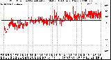 Milwaukee Weather Wind Direction<br>Normalized and Median<br>(24 Hours) (New)