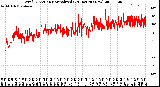 Milwaukee Weather Wind Direction<br>Normalized<br>(24 Hours) (New)