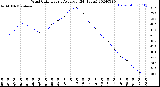 Milwaukee Weather Wind Chill<br>Hourly Average<br>(24 Hours)