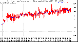 Milwaukee Weather Wind Direction<br>Normalized and Average<br>(24 Hours) (Old)