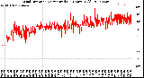 Milwaukee Weather Wind Direction<br>Normalized<br>(24 Hours) (Old)