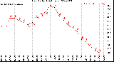 Milwaukee Weather Heat Index<br>(24 Hours)