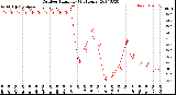 Milwaukee Weather Outdoor Humidity<br>(24 Hours)