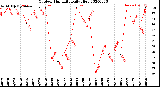 Milwaukee Weather Outdoor Humidity<br>Daily High