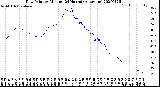 Milwaukee Weather Dew Point<br>by Minute<br>(24 Hours) (Alternate)