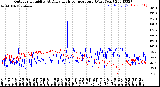 Milwaukee Weather Outdoor Humidity<br>At Daily High<br>Temperature<br>(Past Year)