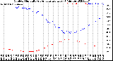 Milwaukee Weather Outdoor Humidity<br>vs Temperature<br>Every 5 Minutes