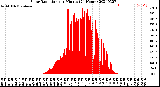 Milwaukee Weather Solar Radiation<br>per Minute<br>(24 Hours)