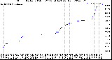 Milwaukee Weather Storm<br>Started 2024-03-22 12:54:14<br>Total Rain