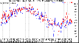 Milwaukee Weather Outdoor Temperature<br>Daily High<br>(Past/Previous Year)