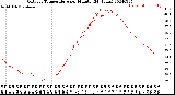 Milwaukee Weather Outdoor Temperature<br>per Minute<br>(24 Hours)