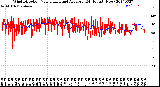 Milwaukee Weather Wind Direction<br>Normalized and Average<br>(24 Hours) (New)