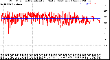 Milwaukee Weather Wind Direction<br>Normalized and Median<br>(24 Hours) (New)