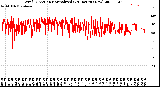 Milwaukee Weather Wind Direction<br>Normalized<br>(24 Hours) (New)