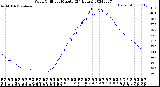 Milwaukee Weather Wind Chill<br>per Minute<br>(24 Hours)