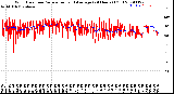 Milwaukee Weather Wind Direction<br>Normalized and Average<br>(24 Hours) (Old)