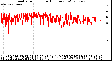 Milwaukee Weather Wind Direction<br>Normalized<br>(24 Hours) (Old)