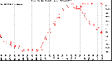 Milwaukee Weather Heat Index<br>(24 Hours)