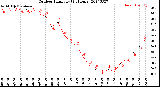 Milwaukee Weather Outdoor Humidity<br>(24 Hours)