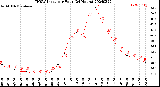 Milwaukee Weather THSW Index<br>per Hour<br>(24 Hours)