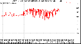 Milwaukee Weather Wind Direction<br>Normalized<br>(24 Hours) (New)