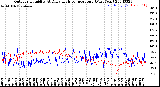 Milwaukee Weather Outdoor Humidity<br>At Daily High<br>Temperature<br>(Past Year)