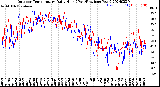 Milwaukee Weather Outdoor Temperature<br>Daily High<br>(Past/Previous Year)