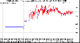 Milwaukee Weather Wind Direction<br>Normalized and Average<br>(24 Hours) (New)