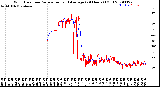 Milwaukee Weather Wind Direction<br>Normalized and Average<br>(24 Hours) (Old)