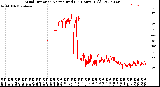 Milwaukee Weather Wind Direction<br>Normalized<br>(24 Hours) (Old)