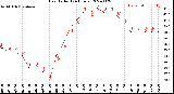 Milwaukee Weather Heat Index<br>(24 Hours)