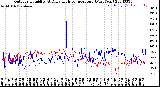 Milwaukee Weather Outdoor Humidity<br>At Daily High<br>Temperature<br>(Past Year)