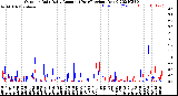 Milwaukee Weather Outdoor Rain<br>Daily Amount<br>(Past/Previous Year)