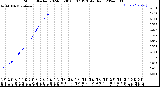 Milwaukee Weather Storm<br>Started 2024-03-30 00:07:13<br>Total Rain